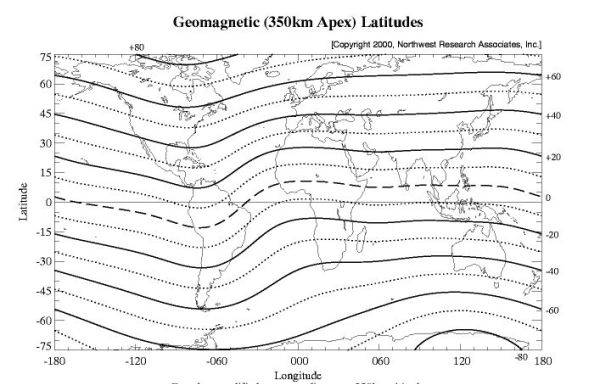 Geomagnetic Latitudes: Northwest Research Associates Space Weather Services Graph