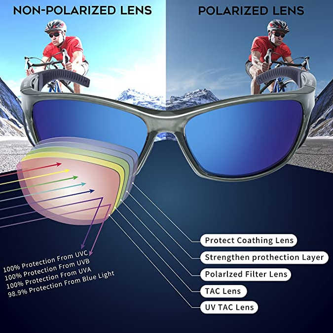 RIVBOS Polarized Sports Sunglasses